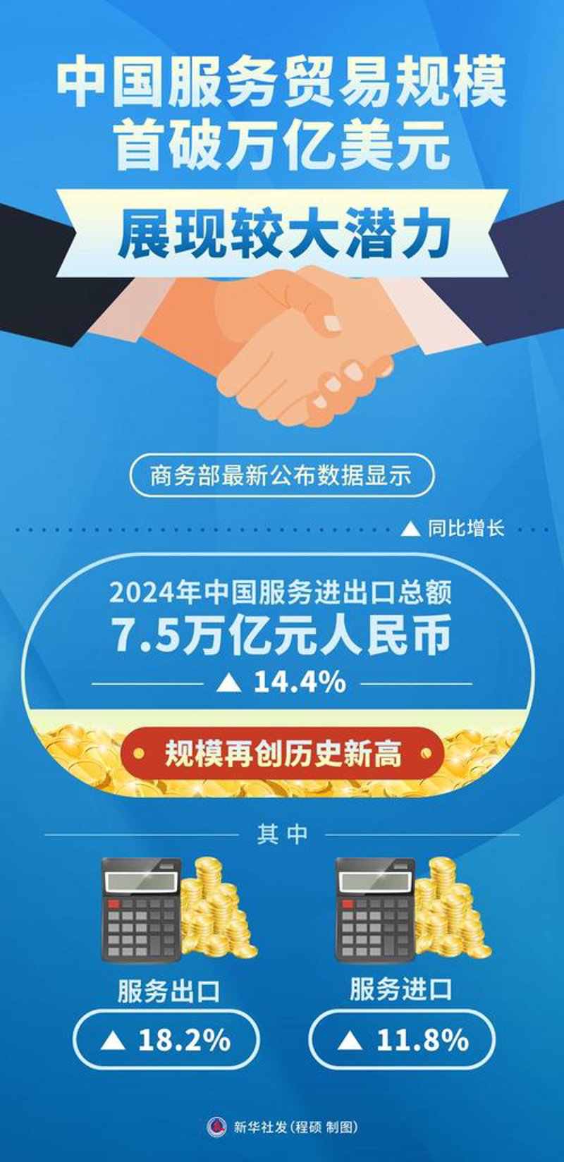 国内贸易